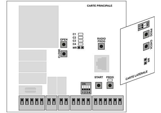 outils nécessaire