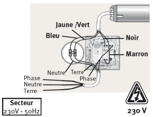 outils nécessaire
