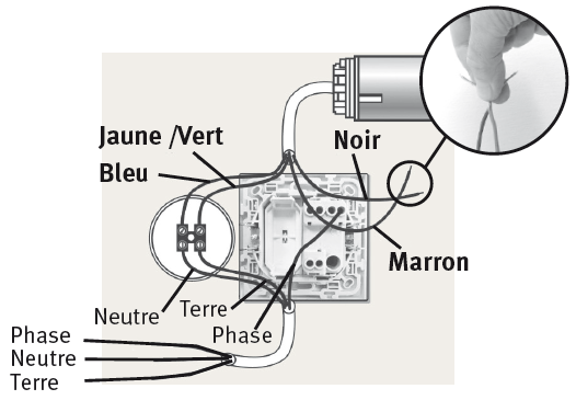 outils nécessaire