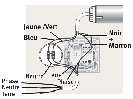 outils nécessaire