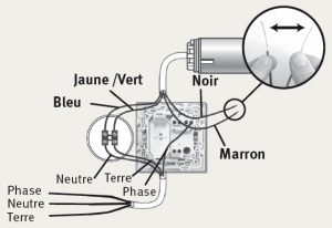 outils nécessaire