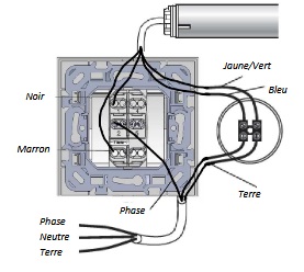 outils nécessaire