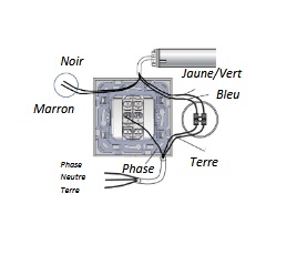 outils nécessaire
