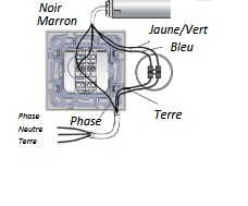 outils nécessaire