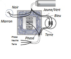 outils nécessaire