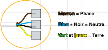 outils nécessaire