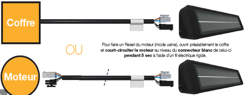 outils nécessaire